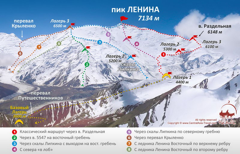 восхождение на пик Ленина карта маршрута