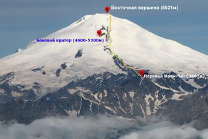 Список снаряжения для восхождения на Эльбрус